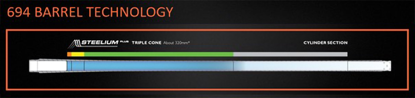 Essai du BERETTA 694 Sporting : photo 6